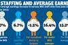NHS staffing and average earnings