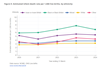 infant death rate 151124