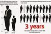 CEO vacancies graphic
