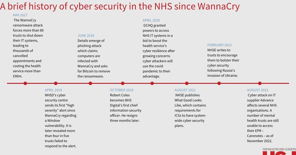 What Good Looks Like framework - What Good Looks Like - NHS Transformation  Directorate