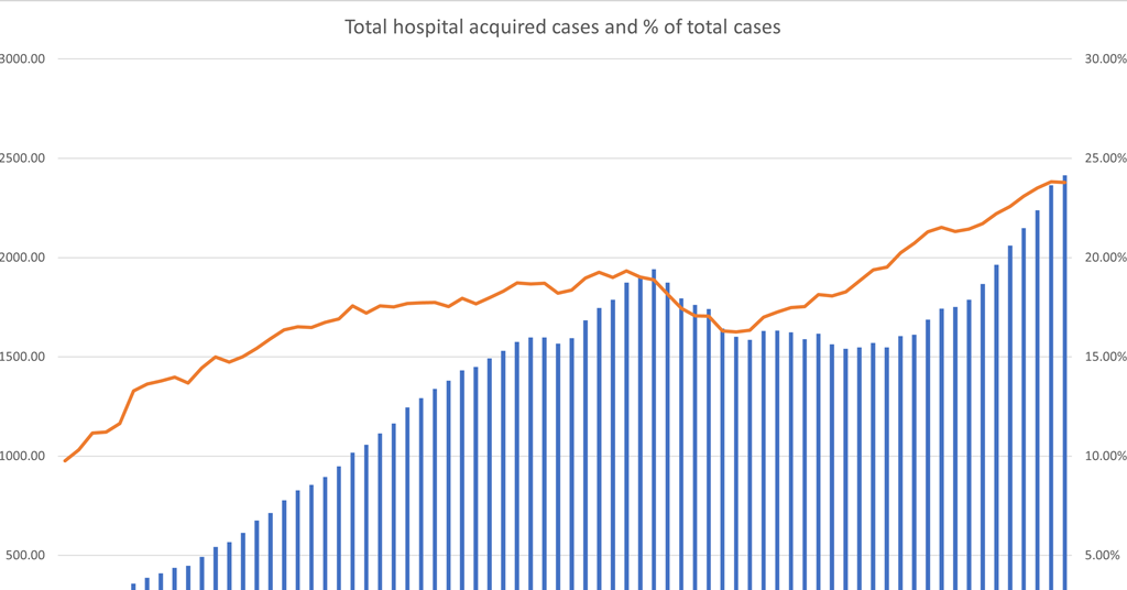 Hospital acquired 18 December