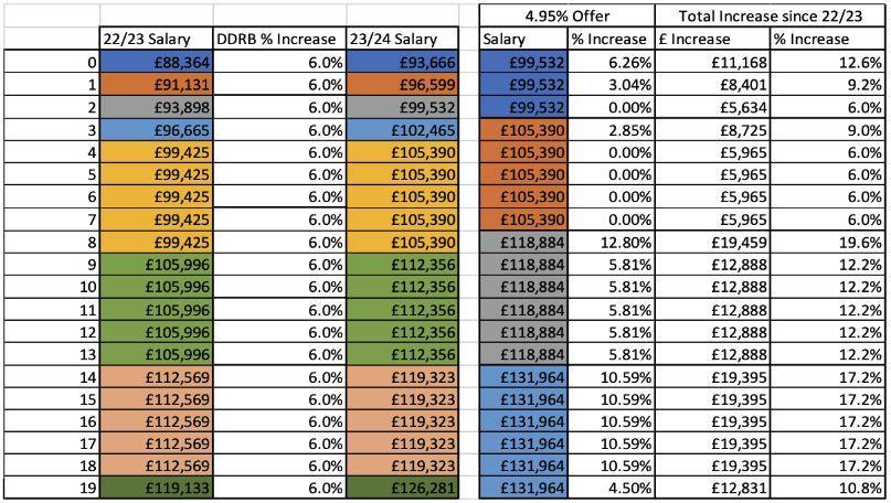 BMA Agrees To End Rate Card Demands Under Pay Deal News Health   3063206 Bma 483057 