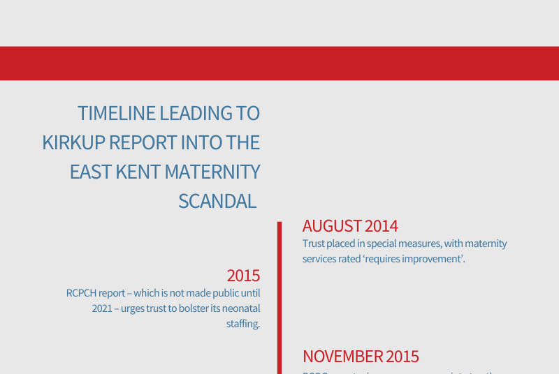 More Failings Discovered At Maternity Scandal Trust | News | Health ...