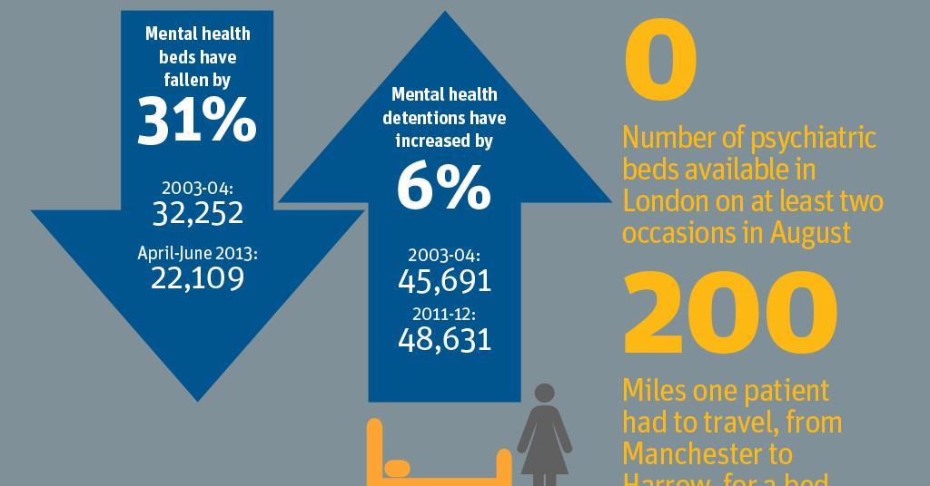 Exclusive: Mental health sector hit by beds shortage | News | Health ...