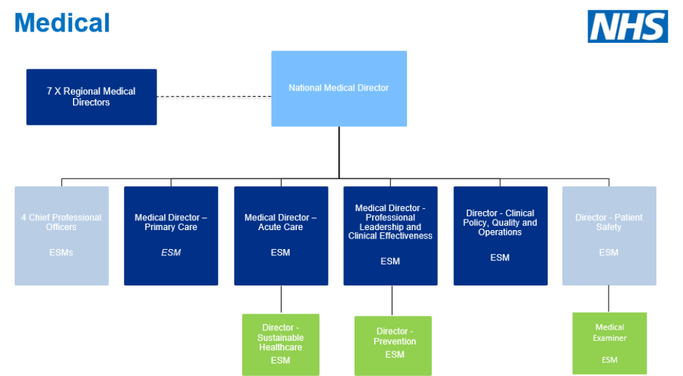 Full details New NHS England and Improvement structure News Health