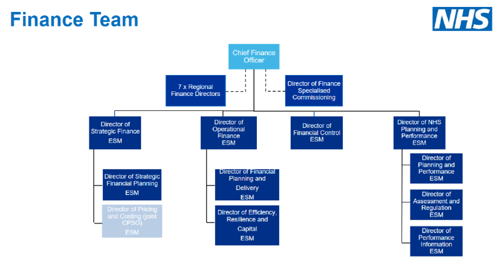 full-details-new-nhs-england-and-improvement-structure-news-health