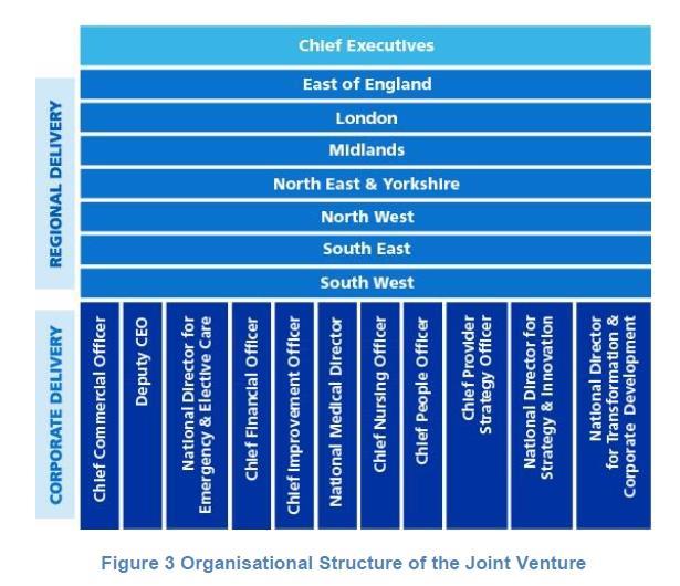 Full details: New NHS England and Improvement structure | News | Health ...