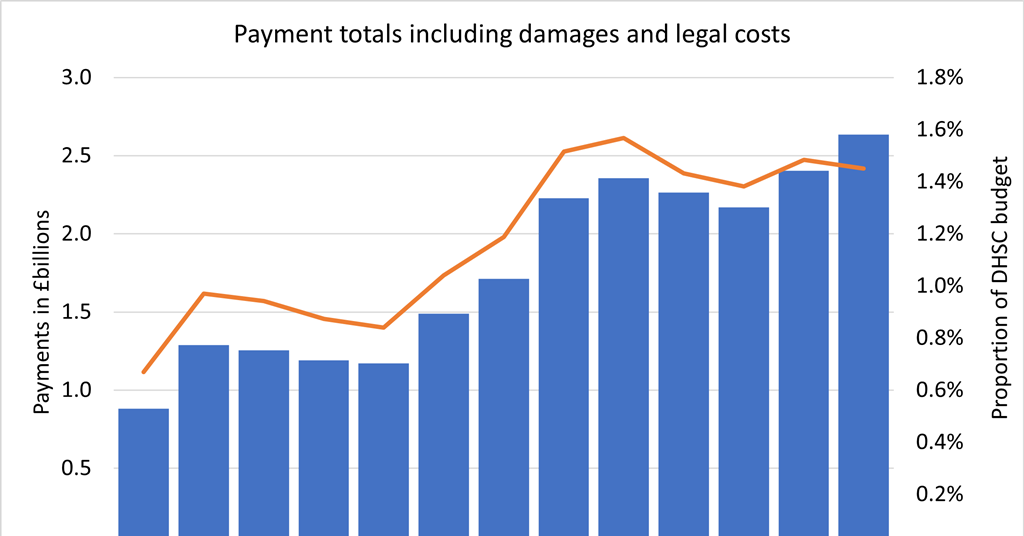 Revealed Hospital Trusts 4 Million Ae Negligence Settlement - 98rewfr