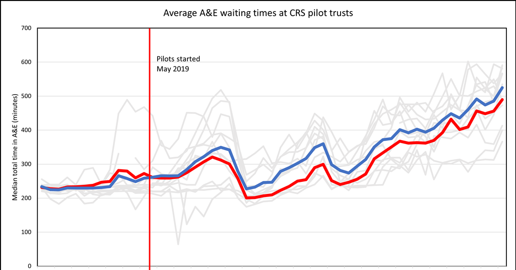 accident and emergency (a&e) waiting times | the... Waiting times got worse at trusts that dropped A&E target | News ...