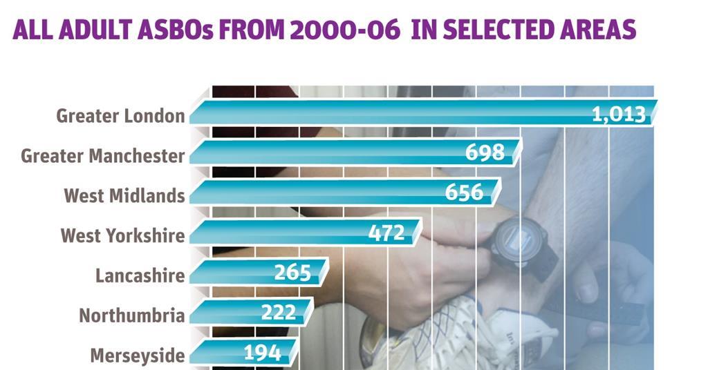 How To Use An ASBO To Prevent Bad Behaviour HSJ Knowledge Health   1204697 090723 Rc Asbo1 