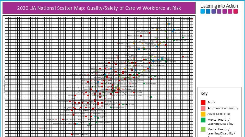 Workforce Risk Heatmap Illustrated: How every trust fares on ‘workforce’ and ‘quality’ risk ...