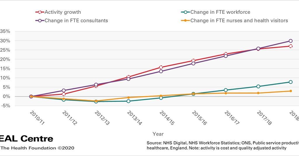 The new NHS Bill is an ideal opportunity to improve workforce planning