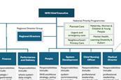 DHSC structure chart