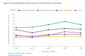 infant death rate 151124