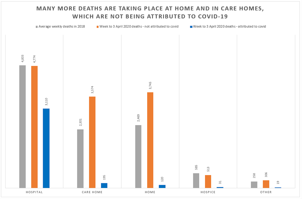 England Care Home Deaths Underreported