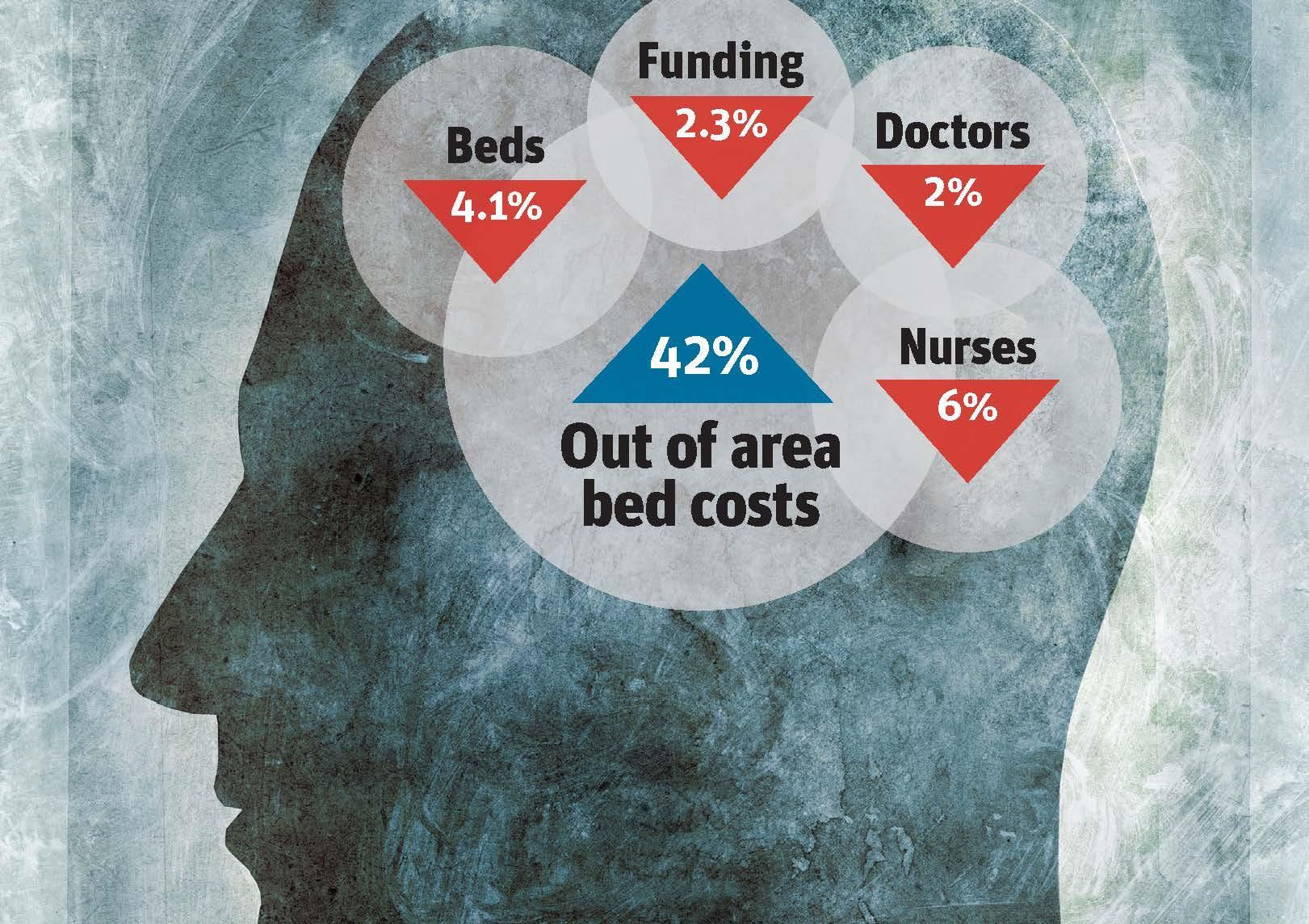 exclusive-analysis-reveals-mental-health-trust-funding-cuts-news