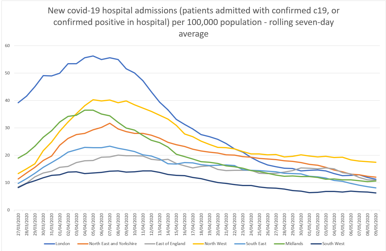 Exclusive Virus Persisting At Higher Rate In North Of England News Health Service Journal
