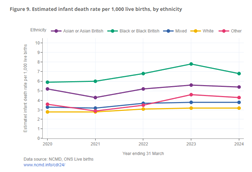 infant death rate 151124