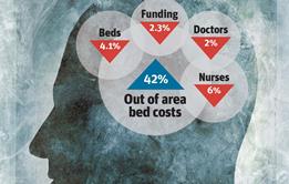 Mental health funding cuts revealed