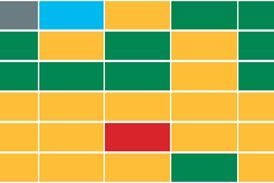 CQC ratings explained