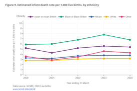 infant death rate 151124