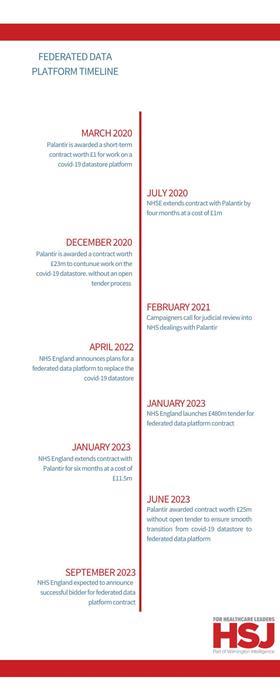 Copy of DRAFT Vertical timeline