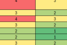 League table changes q2 2526