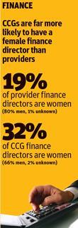 Women's issue: Finance stats