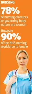 Women's issue: Nursing stats