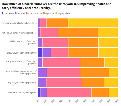 ICB survey 2024 - barriers@2x