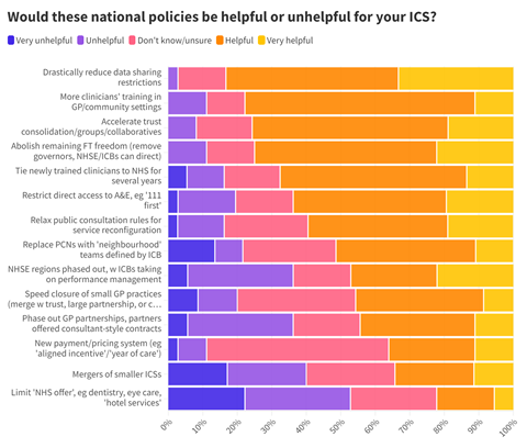 ICB survey 2024 - policies@2x