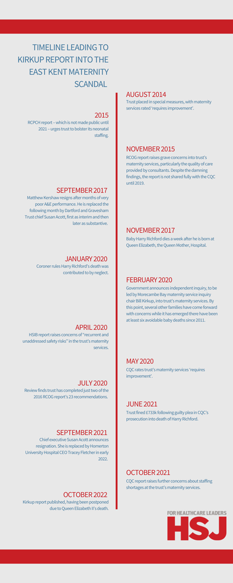A timeline of the East Kent maternity scandal
