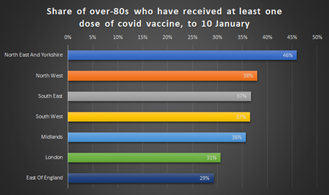 cov-vax-over80s-chart-140121-2