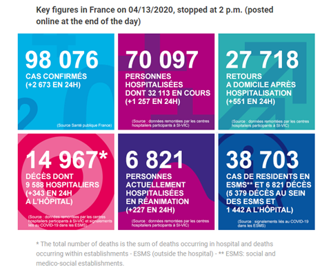 French covid death figures