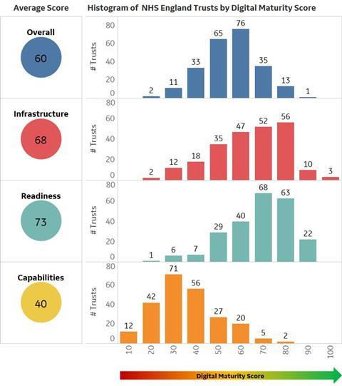 1.summary dashboard