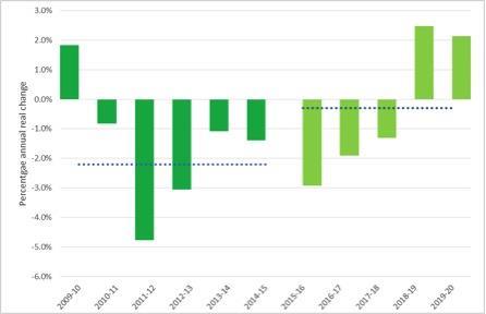 Graph 2