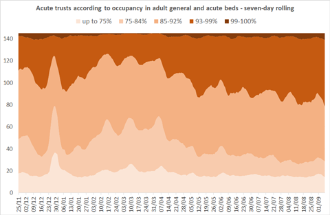 occupancy-overall-1009