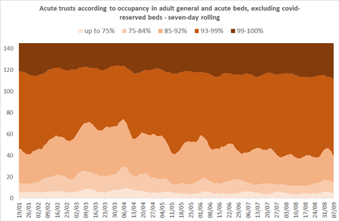 occupancy-overall-noncov- 1009