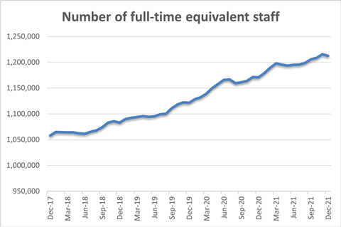 graph 3