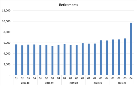 retirements