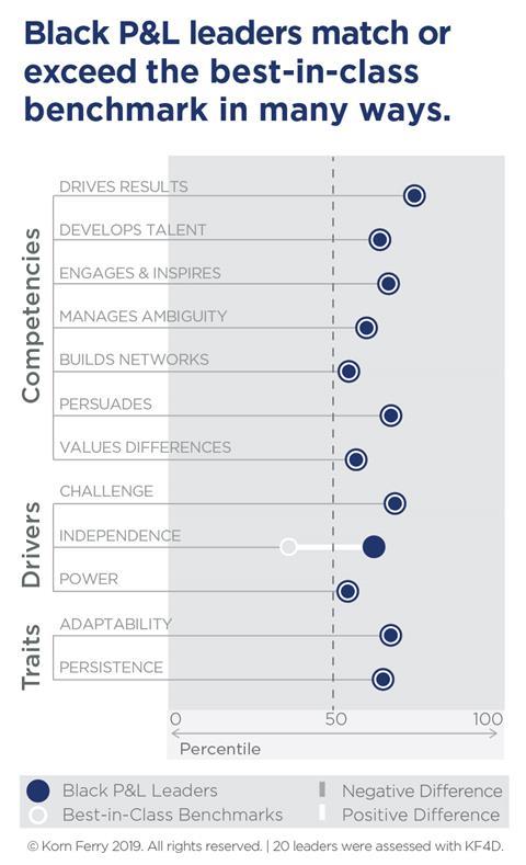 BPLL_DataViz_v3_Data Viz 1