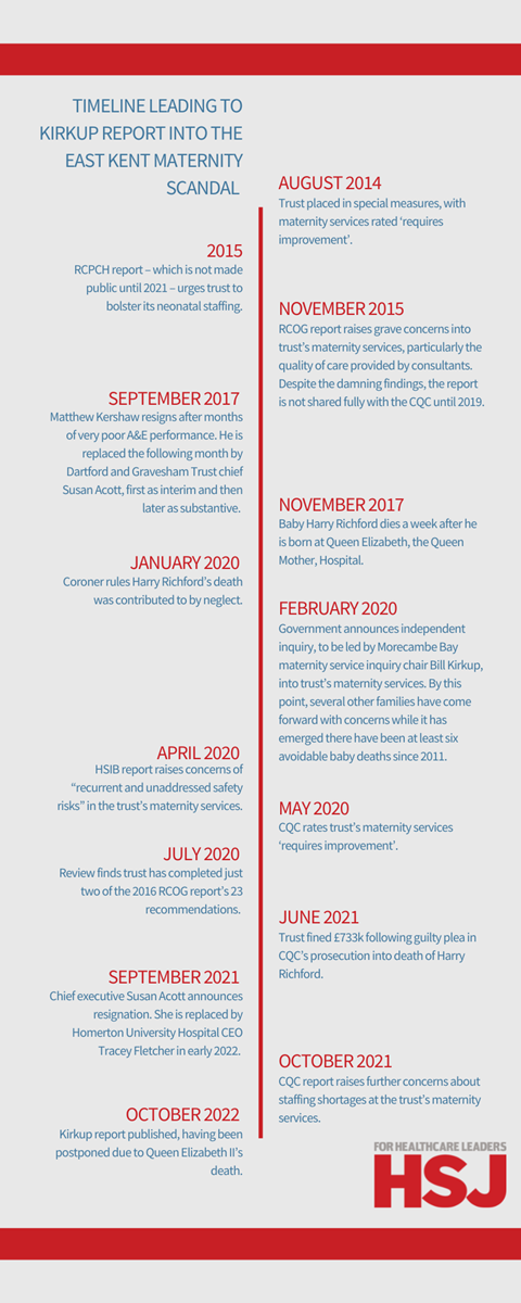 A timeline of the East Kent maternity scandal - click to view full size