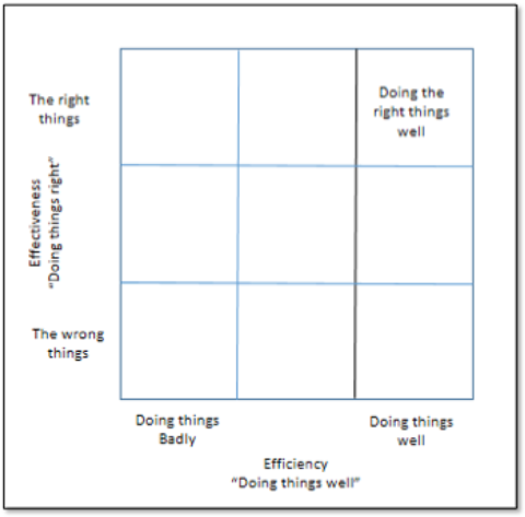 Ccc matrix