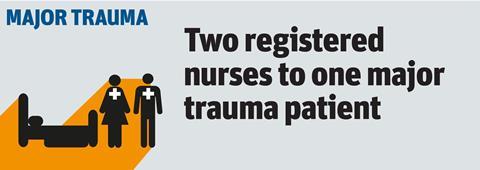 NICE guidance trauma