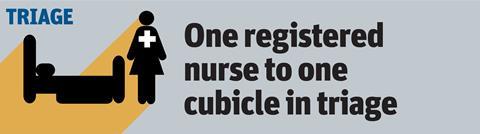 NICE guidance triage