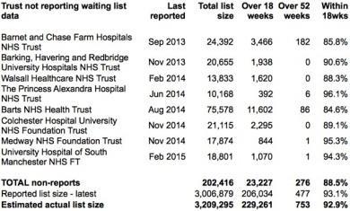 02_Non_reporting_Trusts