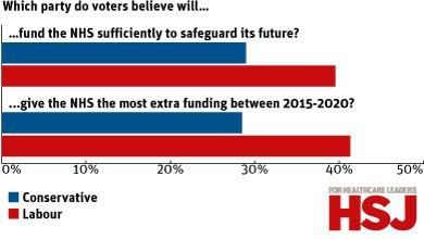 FTI HSJ poll graph