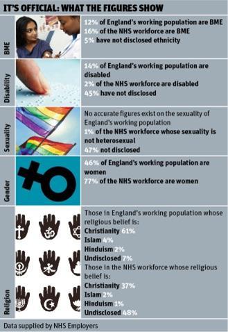 Diversity figures