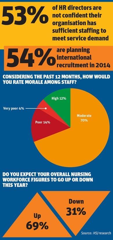 HR barometer graph 2