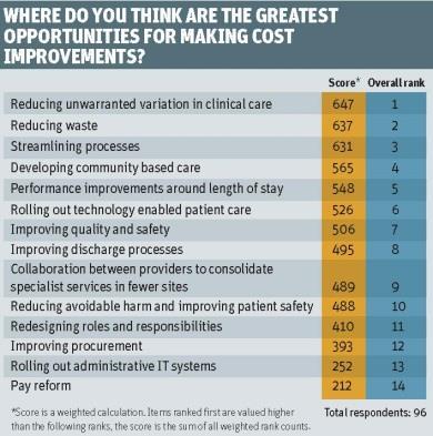 Priorities rankings table